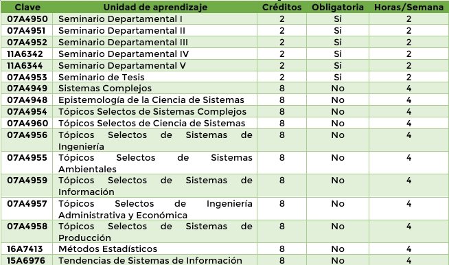 tabla 1